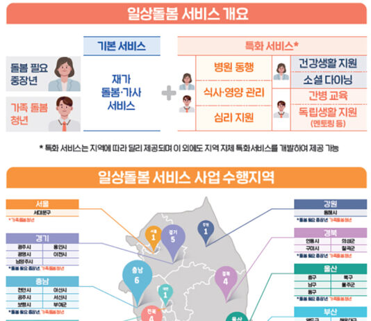 고립 중장년·가족부양 청년도 소득 상관없이 ‘일상돌봄’ 받을 수 있다