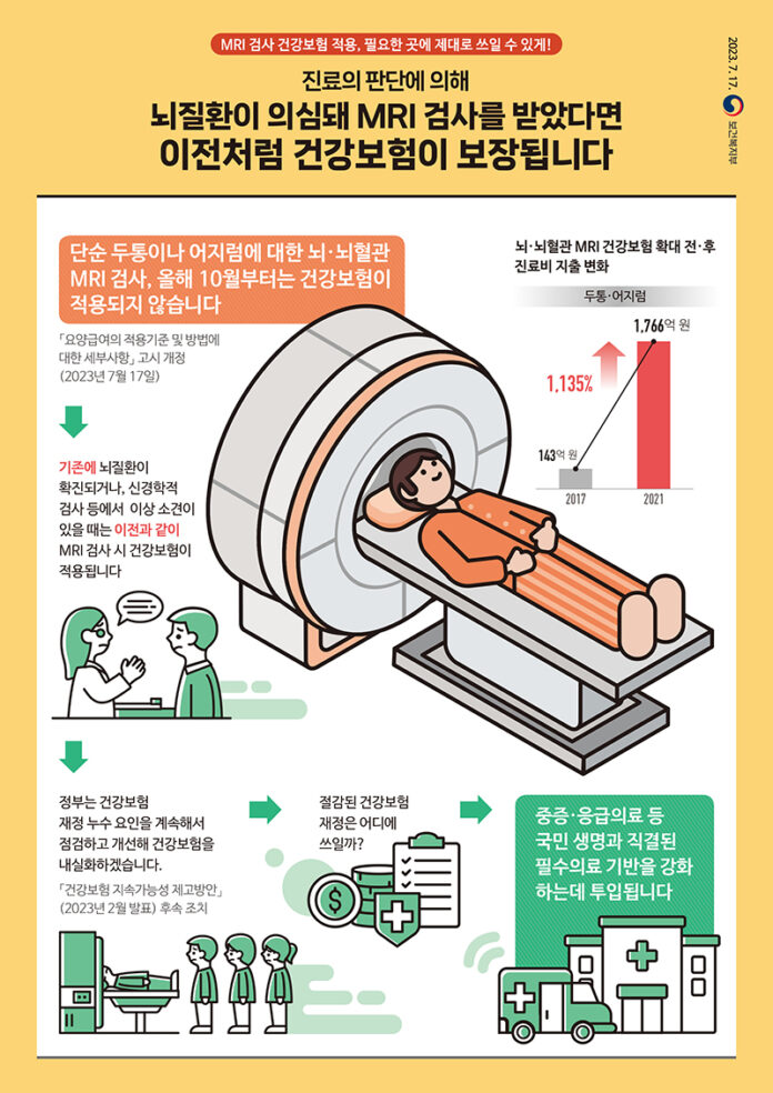 단순 편두통 등으로 찍은 MRI
