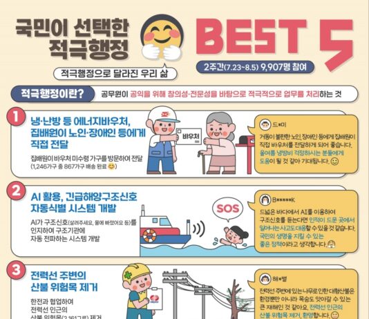 에너지바우처 직접 전달 등 ‘적극행정 베스트 5’ 선정